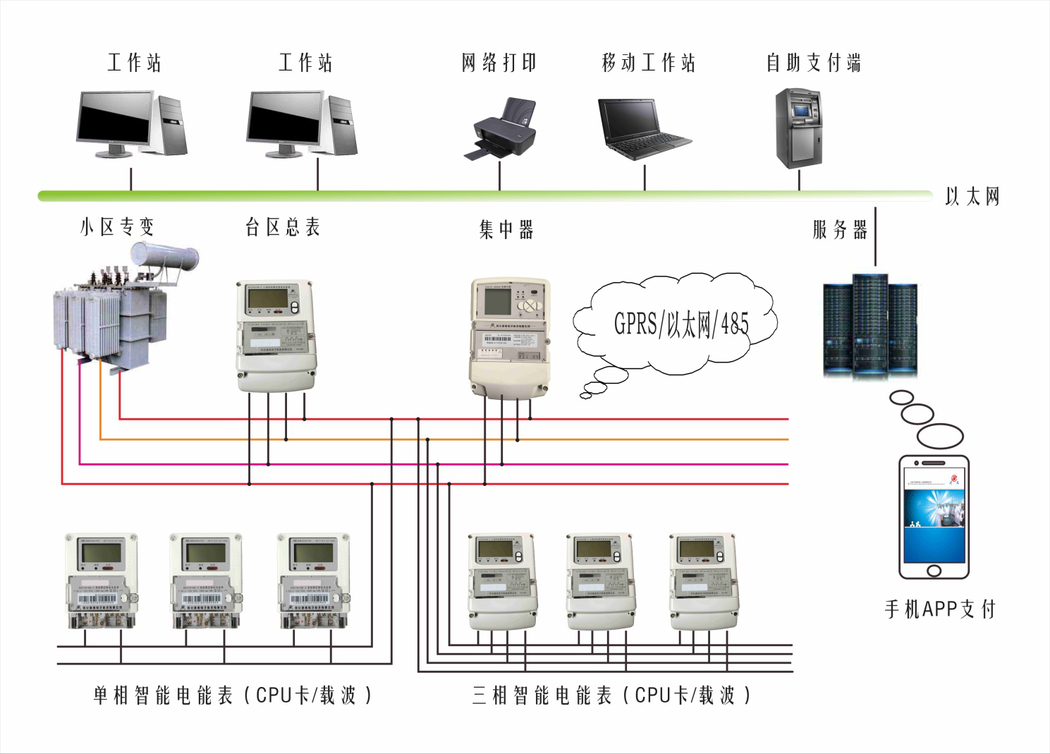 懷化建南電子科技有限公司,懷化水務系統,物聯網終端技術開發(fā),智慧城市項目建設,智能水表,計量箱